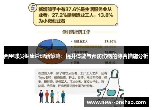 西甲球员健康管理新策略：提升体能与预防伤病的综合措施分析