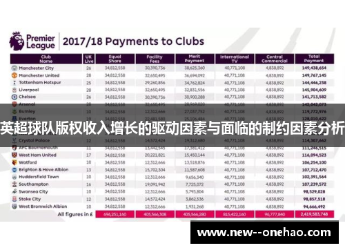 英超球队版权收入增长的驱动因素与面临的制约因素分析