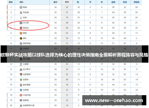 欧联杯实战攻略以球队选择为核心的理性决策指南全面解析赛程阵容与风格 欧联杯实战攻略以球队选择为核心的理性决策指南全面解析赛程阵容与风格