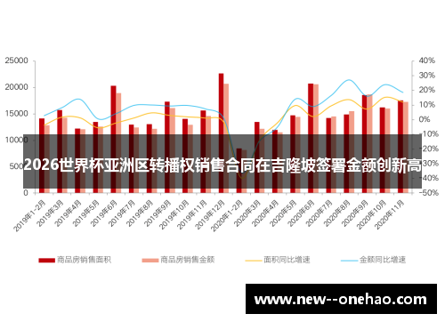 2026世界杯亚洲区转播权销售合同在吉隆坡签署金额创新高