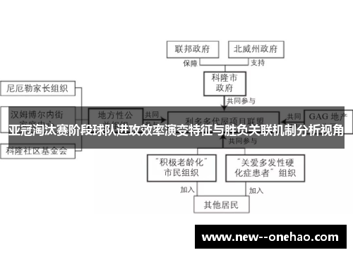 亚冠淘汰赛阶段球队进攻效率演变特征与胜负关联机制分析视角 亚冠淘汰赛阶段球队进攻效率演变特征与胜负关联机制分析视角