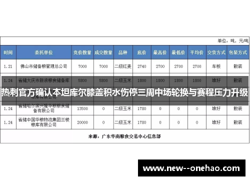 热刺官方确认本坦库尔膝盖积水伤停三周中场轮换与赛程压力升级 热刺官方确认本坦库尔膝盖积水伤停三周中场轮换与赛程压力升级